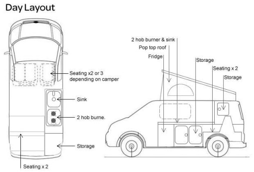 Individuelle Bus- und Van Ausbauten, VW T5 Camping Vans ... masters electric motor wiring diagram 
